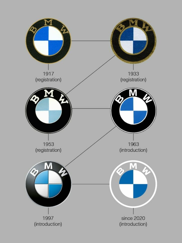 BMW's new logo