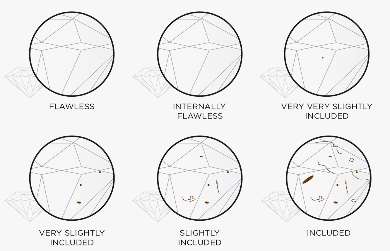 diamond-clarity-comparison-gear-patrol-sidebar-v2